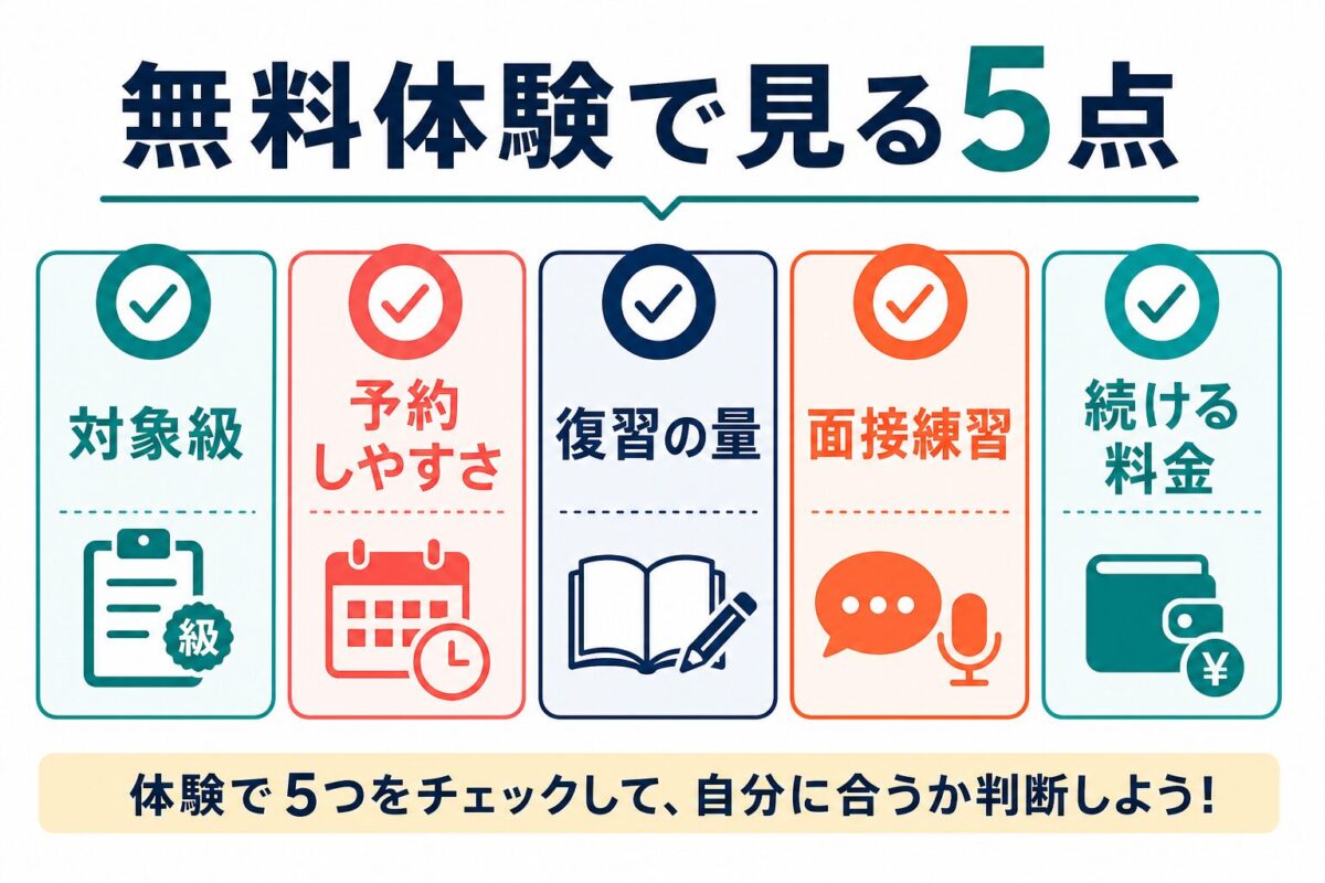 Kimini英会話の英検対策を無料体験で確認する対象級、予約、復習、面接練習、料金のチェックリスト