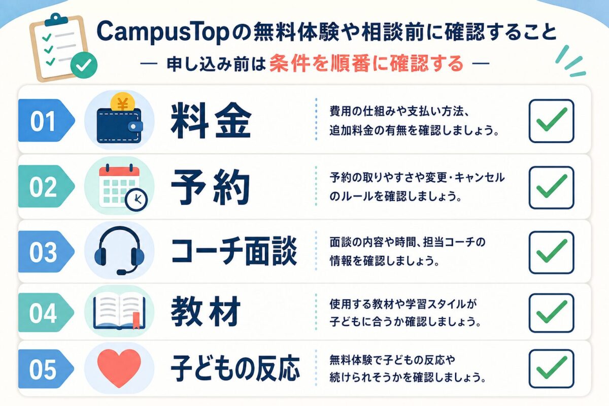CampusTopの無料体験や相談前に料金・予約・コーチ面談・教材・子どもの反応を確認するチェックリスト