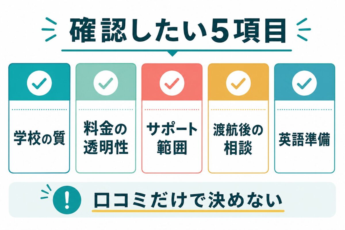 フィリピン留学ナビの評判を見る前に確認したい5項目の図解