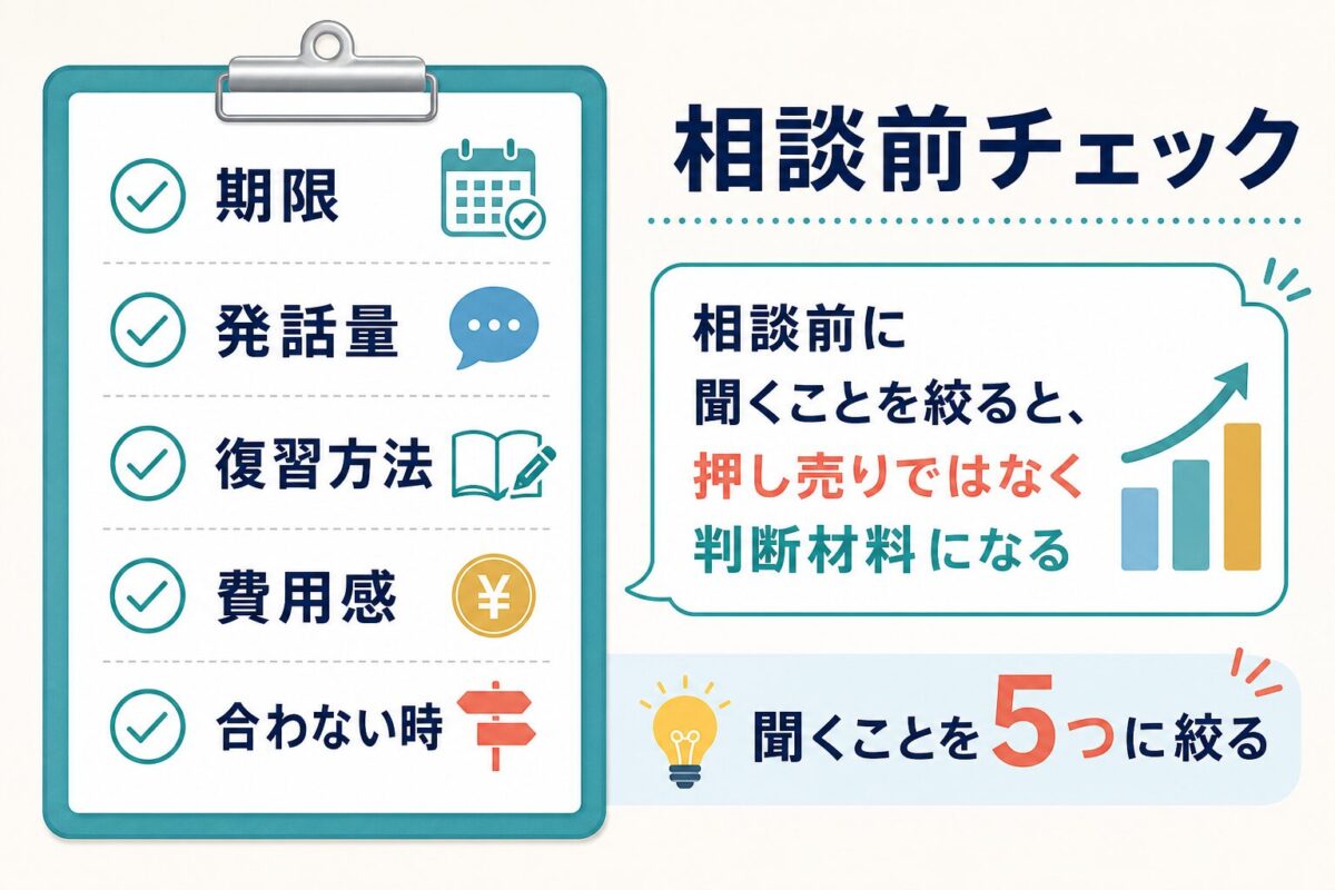 MeRISE無料相談前に確認することをまとめたチェックリスト図解