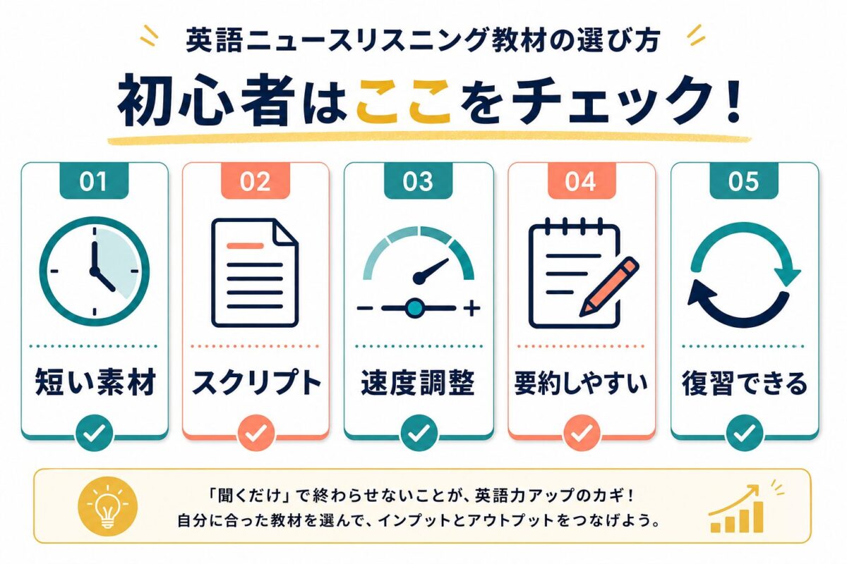 英語ニュースリスニング教材を短い素材スクリプト速度調整復習で選ぶチェックリスト図解