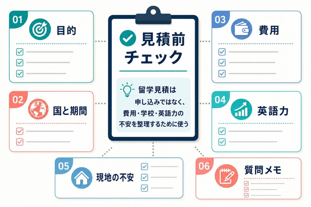 ネイティブキャンプ留学の見積前に確認する項目チェックリスト