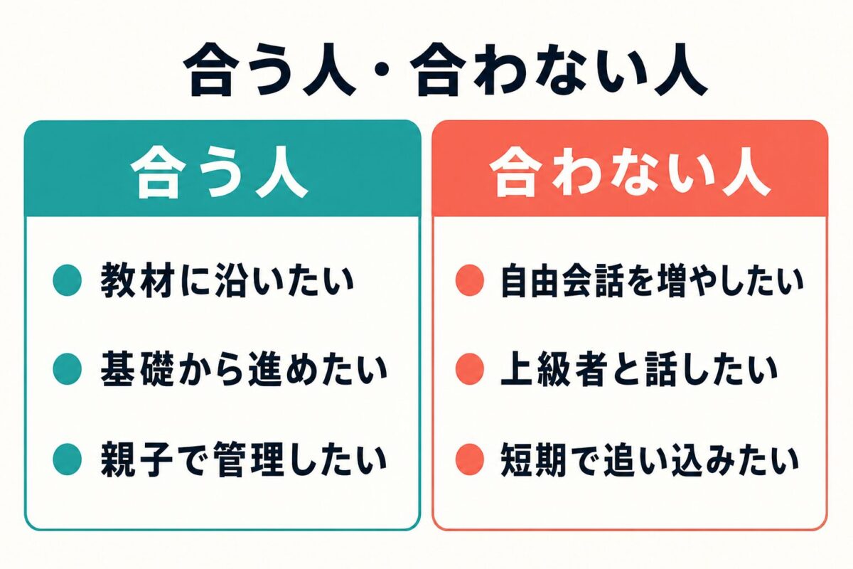 Kimini英会話が合う人と合わない人を比較した図解