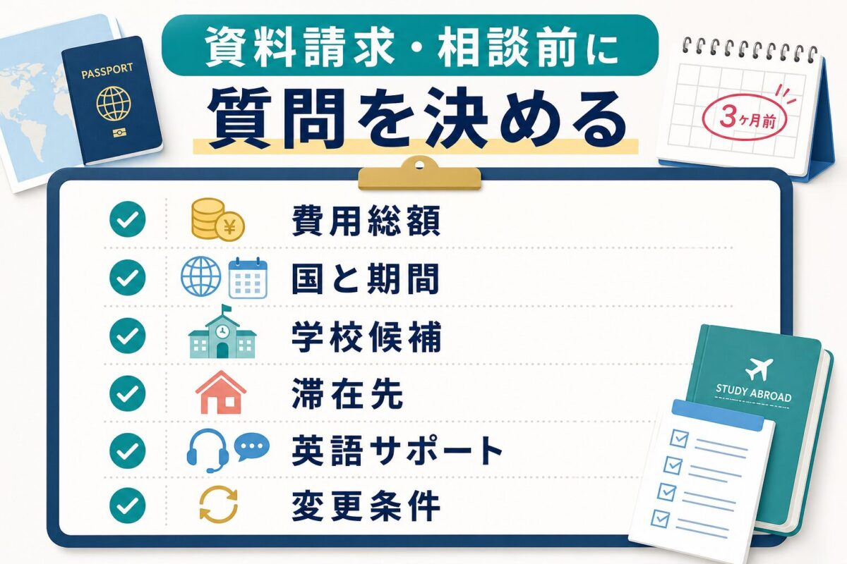 留学くらべーるの資料請求や相談前に確認する質問リストの図解
