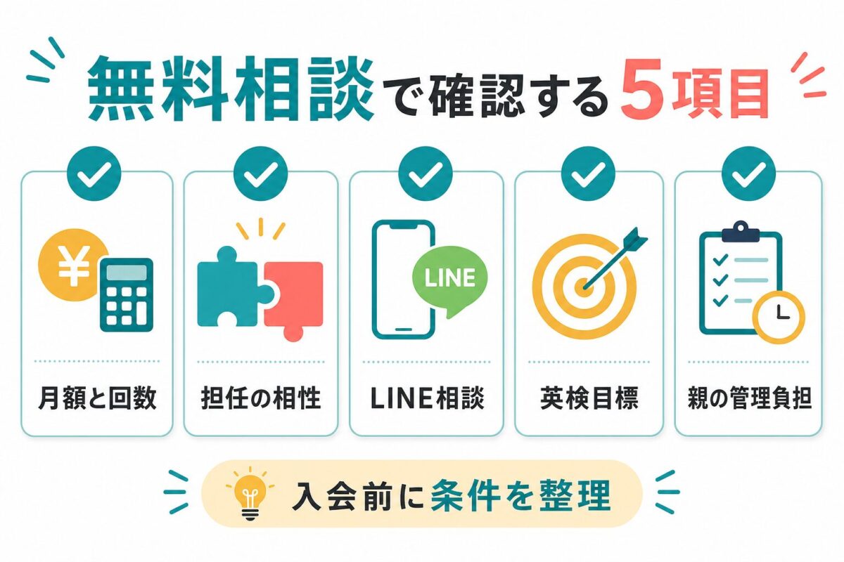 CampusTop無料相談で月額、担任相性、LINE相談、英検目標、親の管理負担を確認するチェックリスト