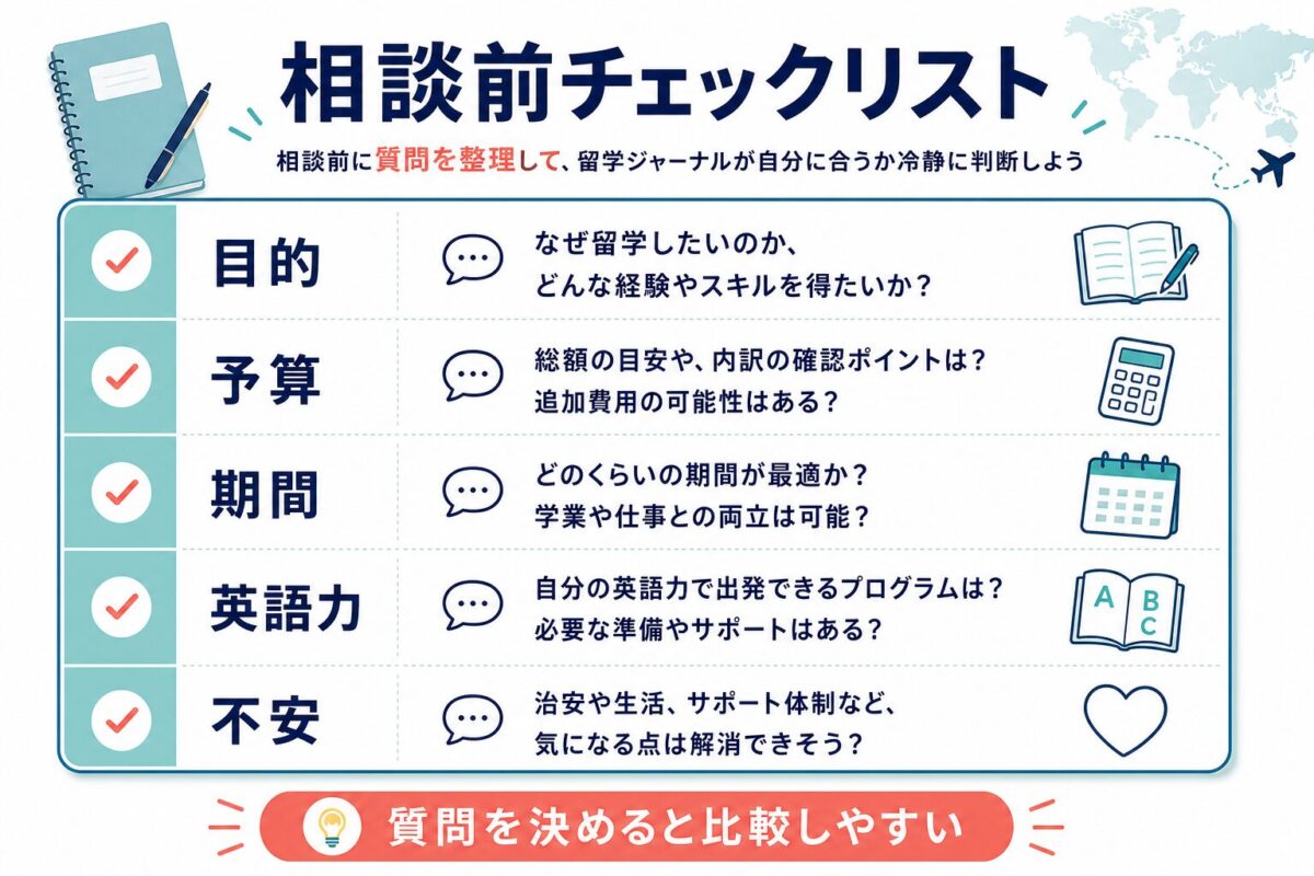 留学ジャーナルの相談前に準備する目的・予算・期間・英語力・不安のチェックリスト