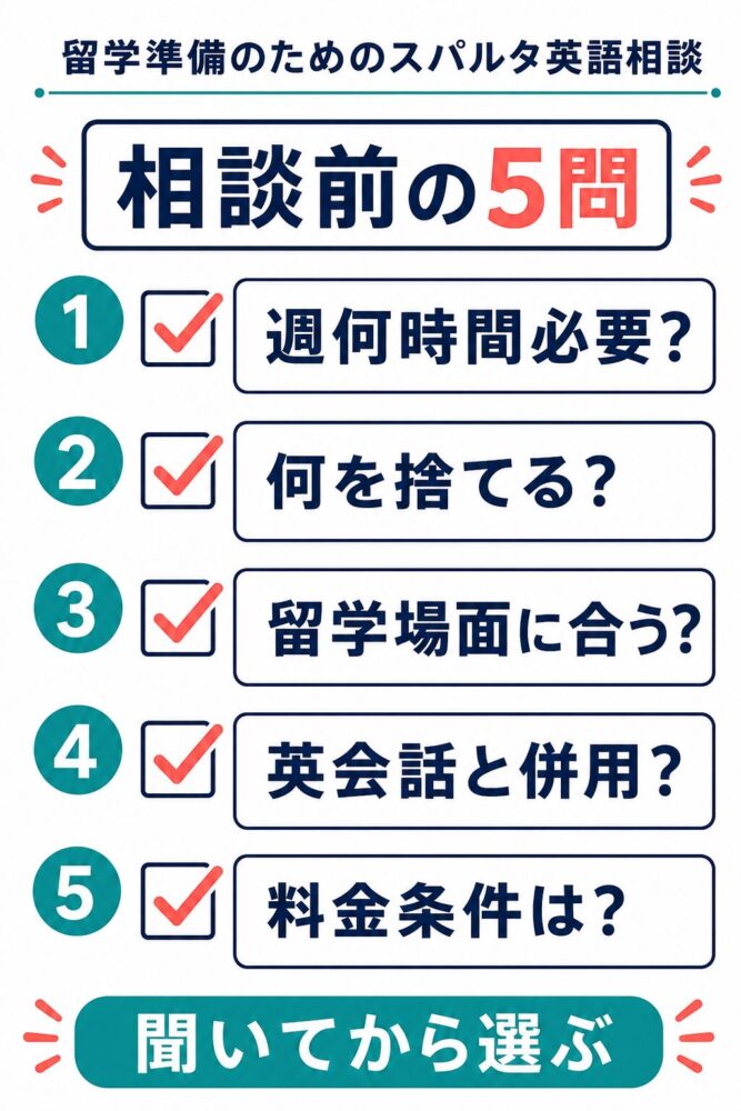 スパルタ英会話の相談前に確認したい5つの質問