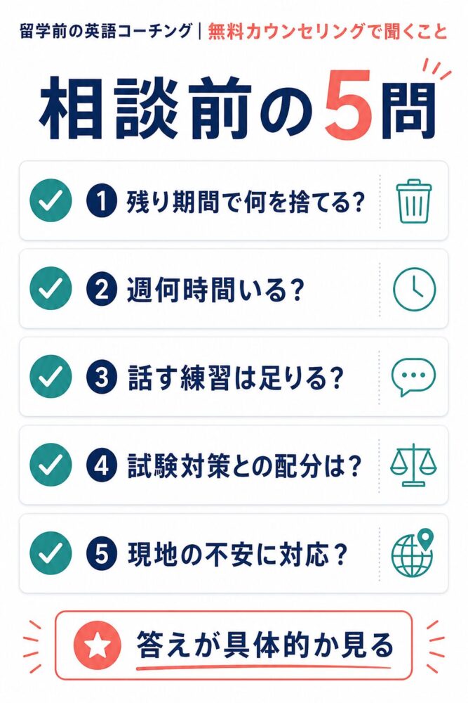 STAR’S UNIVERSITYの相談前に確認したい5つの質問