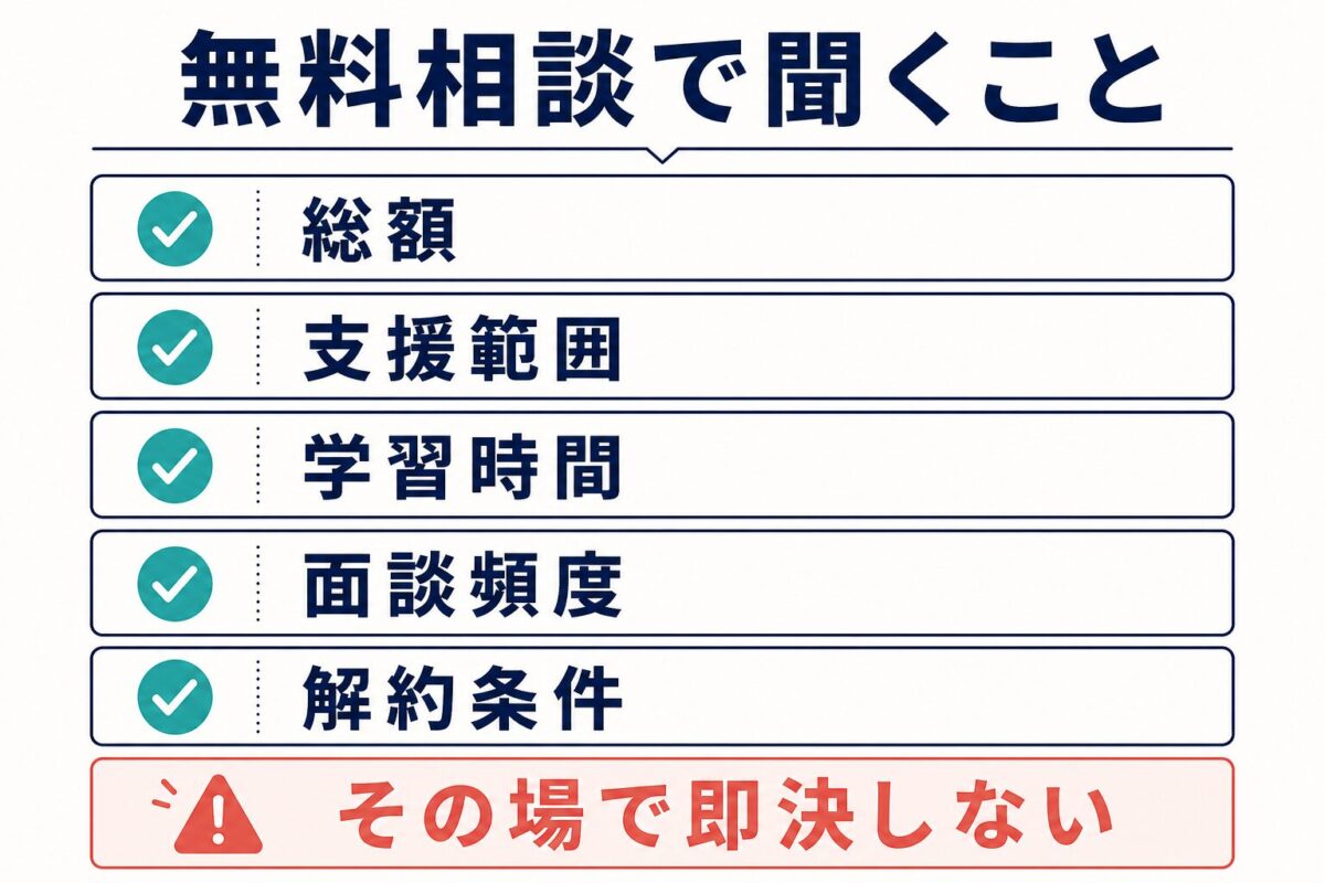 STAR’S UNIVERSITYの無料相談で聞くことを整理したチェックリスト図解