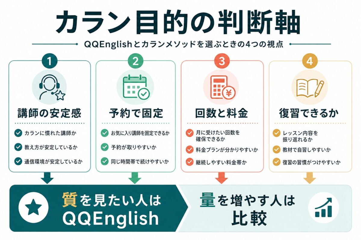 QQEnglishカラン目的で見る講師品質・予約・料金・復習の判断軸