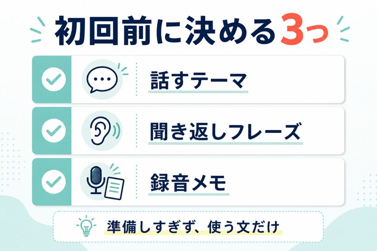 NativeCamp初回前に決める話題と聞き返しフレーズと録音メモの図解
