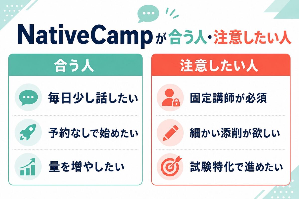 NativeCampが合う人と注意したい人を分ける比較図
