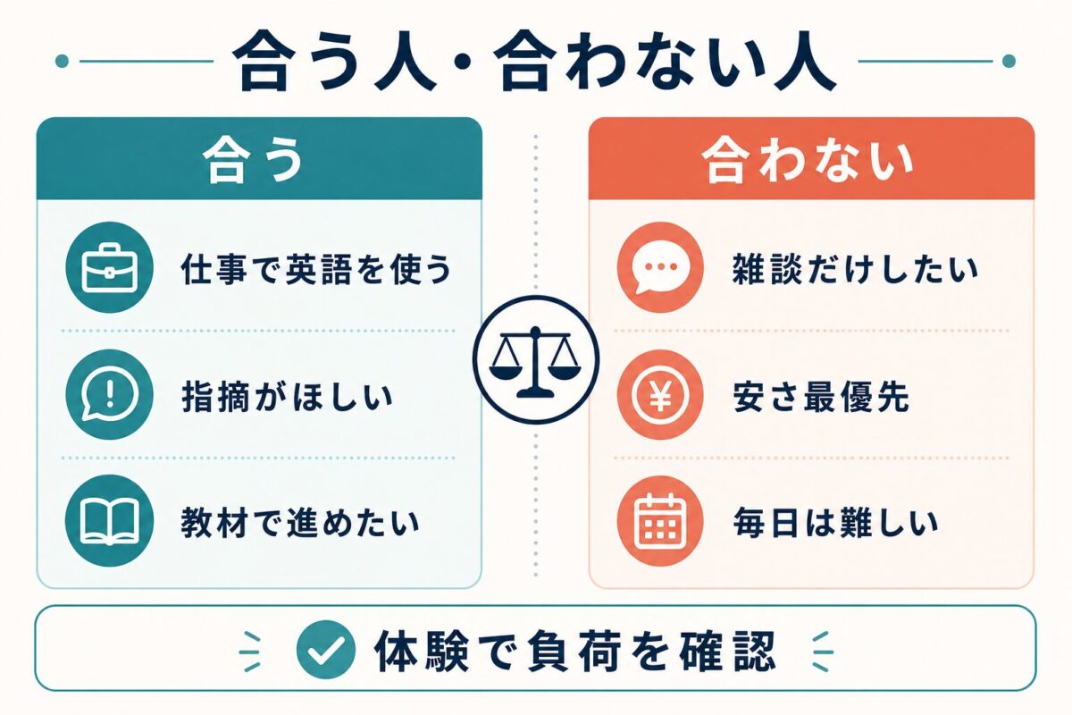 Bizmatesが合う人と合わない人を整理した図解
