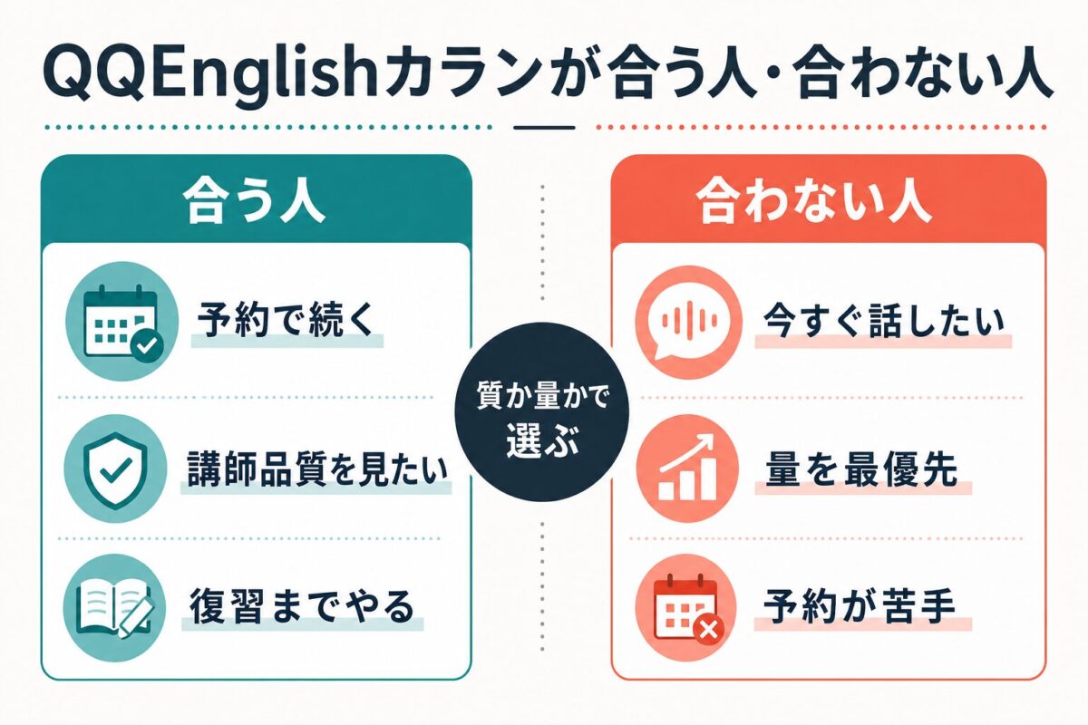 QQEnglishカランが合う人と合わない人の比較図解