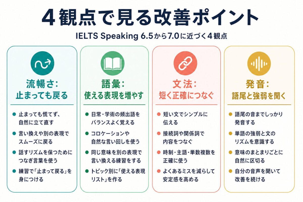 IELTS Speaking 6.5から7.0に近づく4観点の改善ポイント