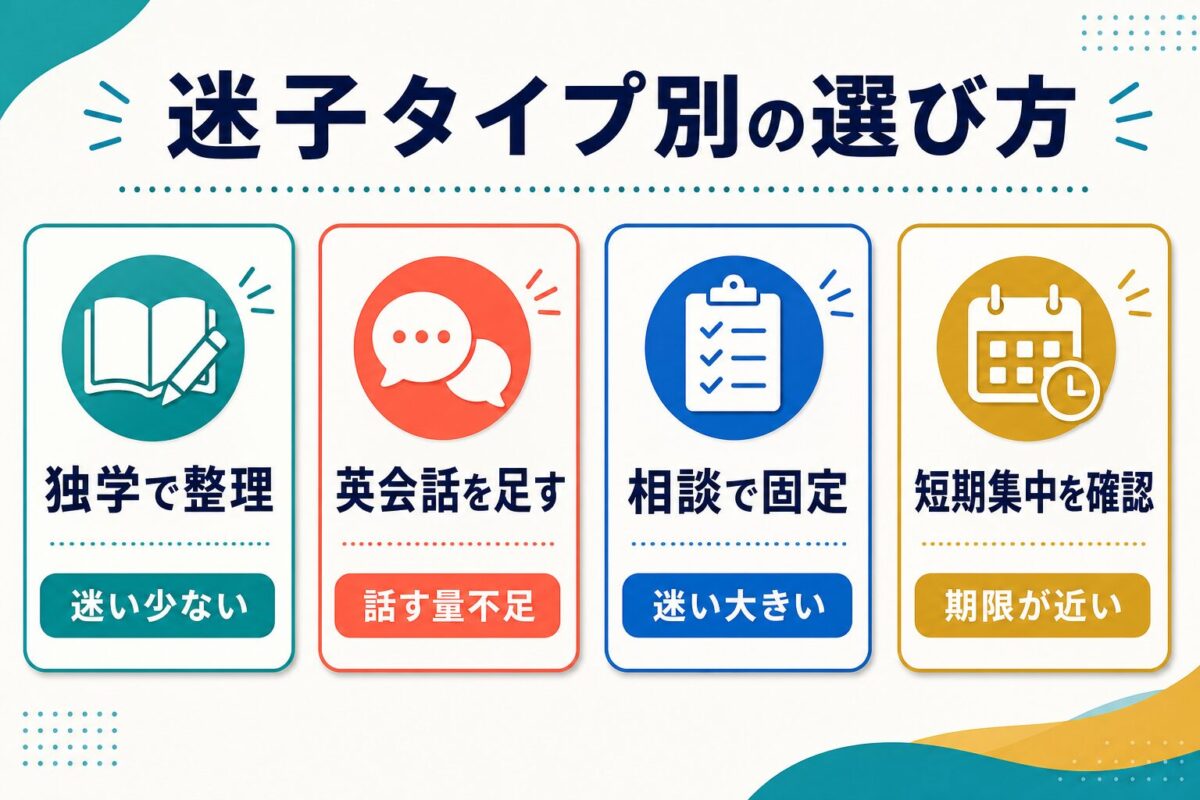 スパルタ英会話を検討する前に学習法迷子のタイプ別に選び方を整理する図