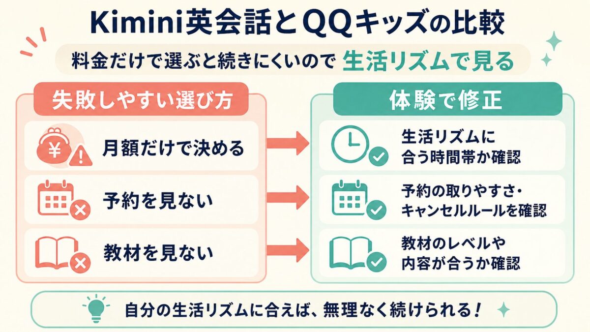 子どもオンライン英会話で失敗しやすい選び方と修正方法