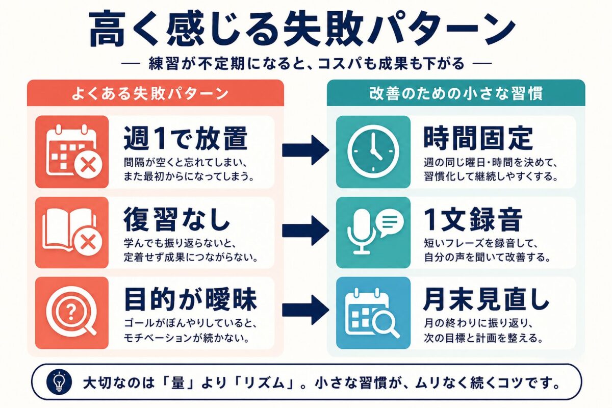 YouCanSpeakの料金が高く感じる失敗パターンと改善策の図解