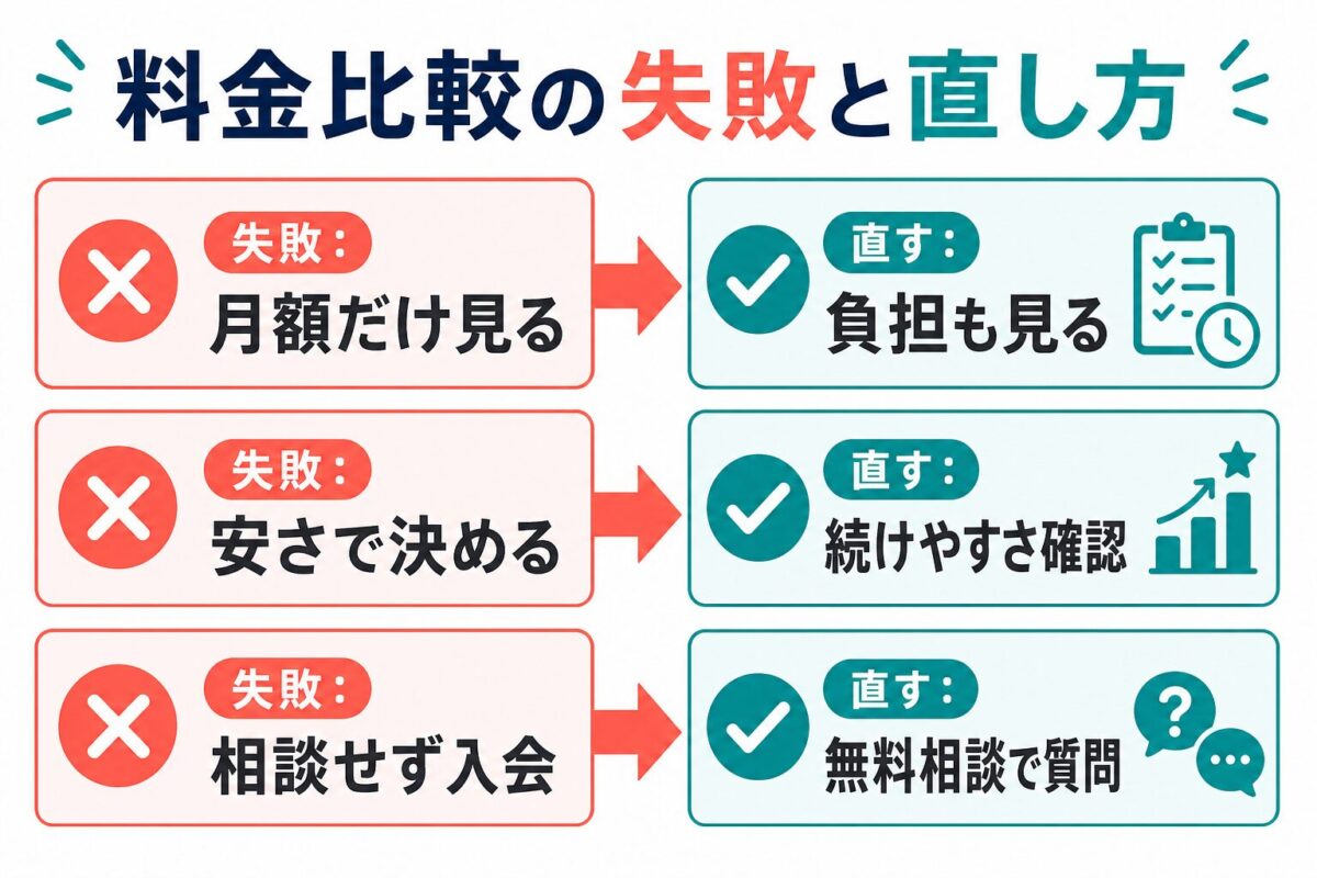 CampusTop料金比較で月額だけ見る、安さで決める、相談せず入会する失敗と直し方