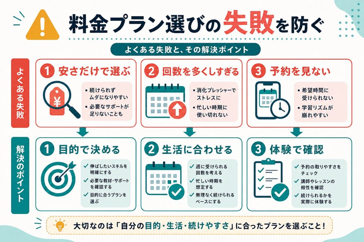 QQEnglish料金プラン選びの失敗を防ぐ図解