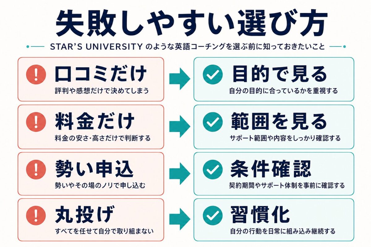 STAR’S UNIVERSITYのような英語コーチングで失敗しやすい選び方の図解