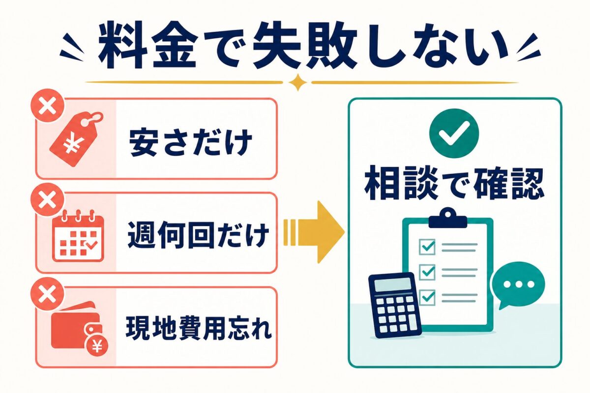 CEBRIDGE料金で安さだけ週何回だけ現地費用忘れを避け相談で確認する図解