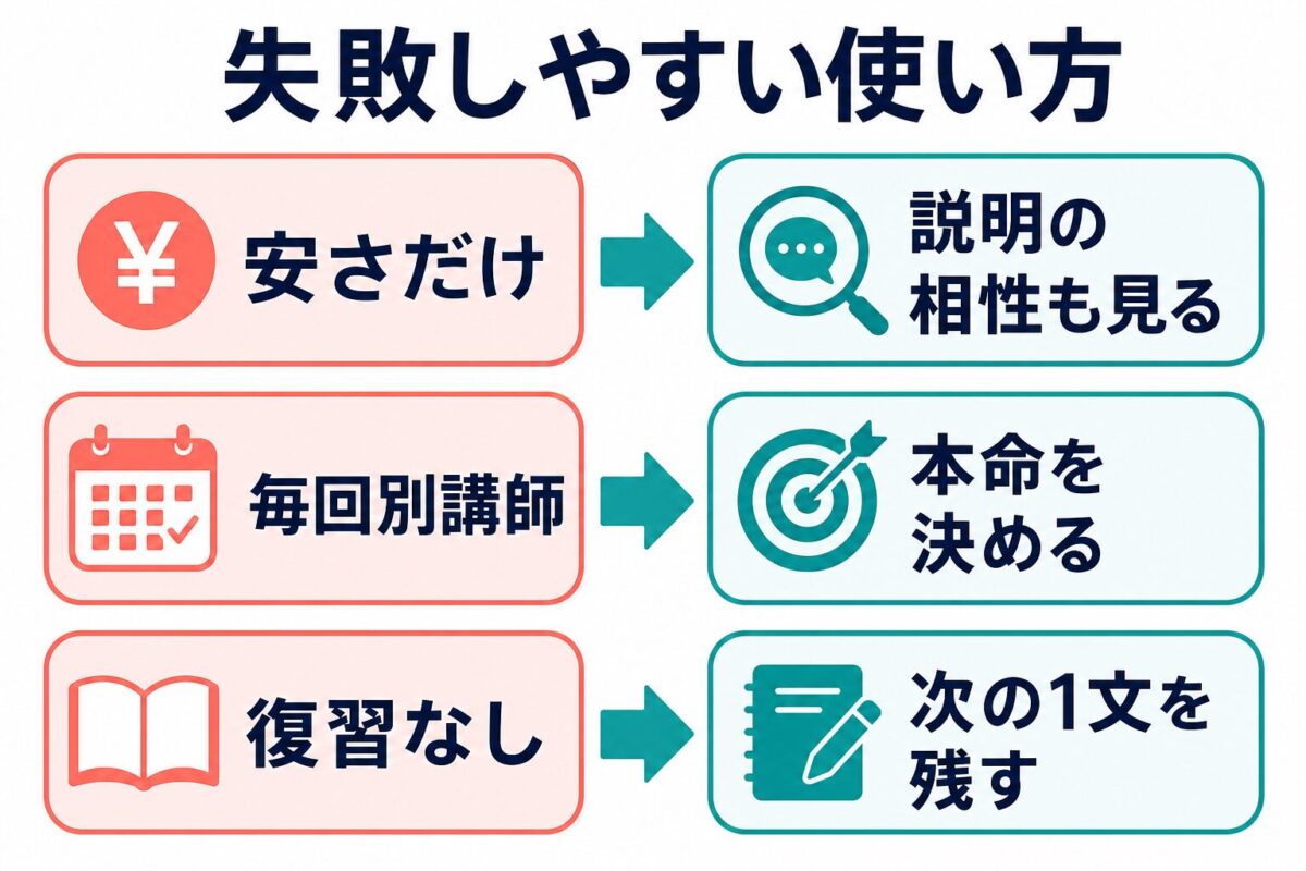 Preply初心者が安さだけ、毎回別講師、復習なしを避ける図解