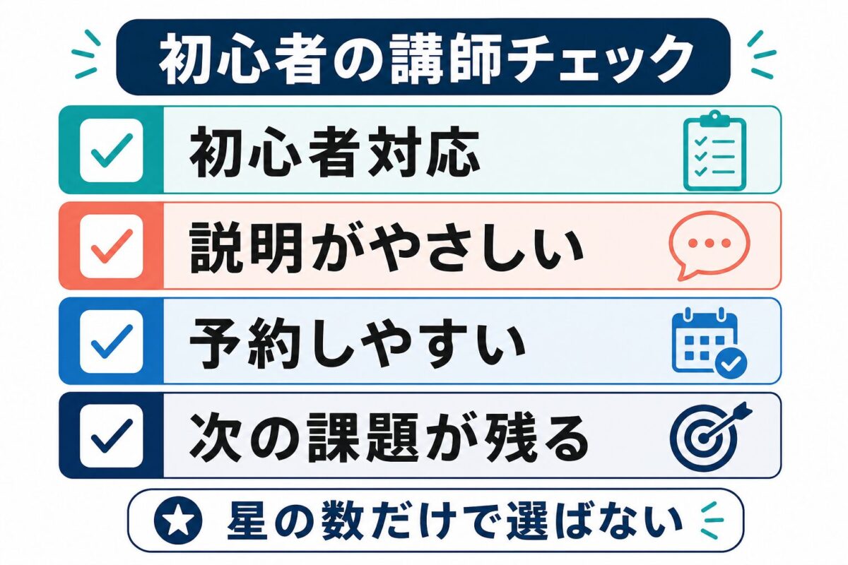 Preply初心者が講師を選ぶ前に見る初心者対応、説明、予約、課題のチェック図解