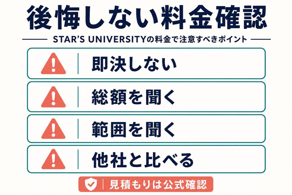 STAR’S UNIVERSITYの料金で後悔しないために即決しない、総額を聞く、範囲を聞く、他社と比べる図解
