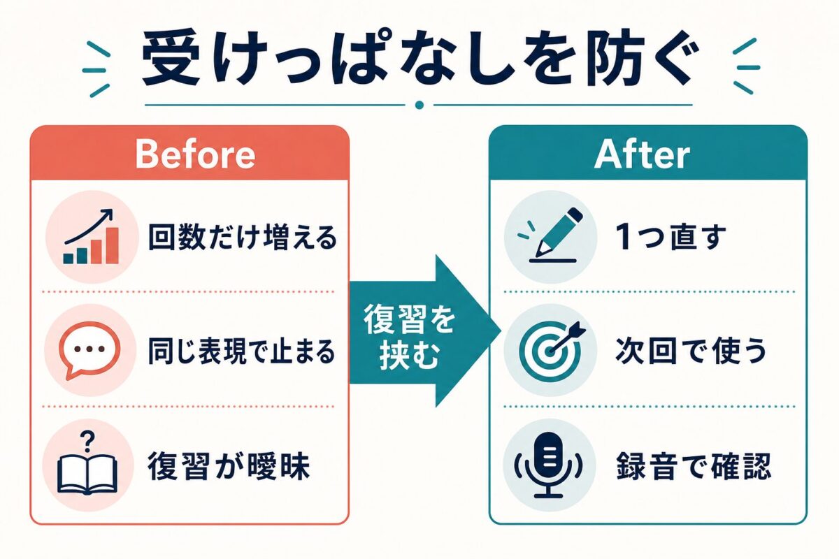 オンライン英会話の受けっぱなしを防ぐ復習図解