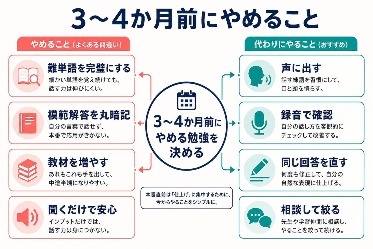 IELTS Speakingを3から4か月前に伸ばすためにやめる勉強法