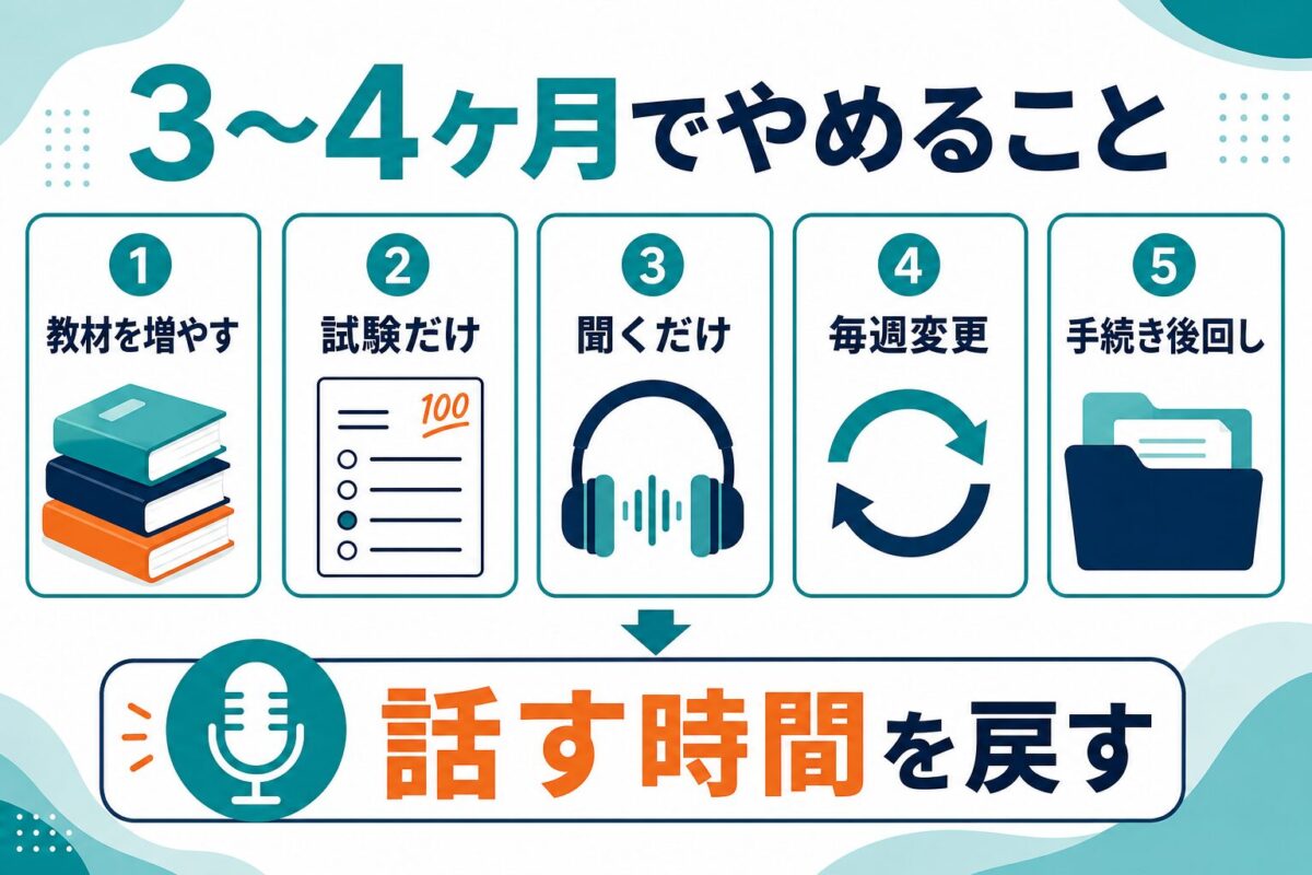 留学3ヶ月前からやめるべき教材追加や聞くだけ学習をまとめた図解