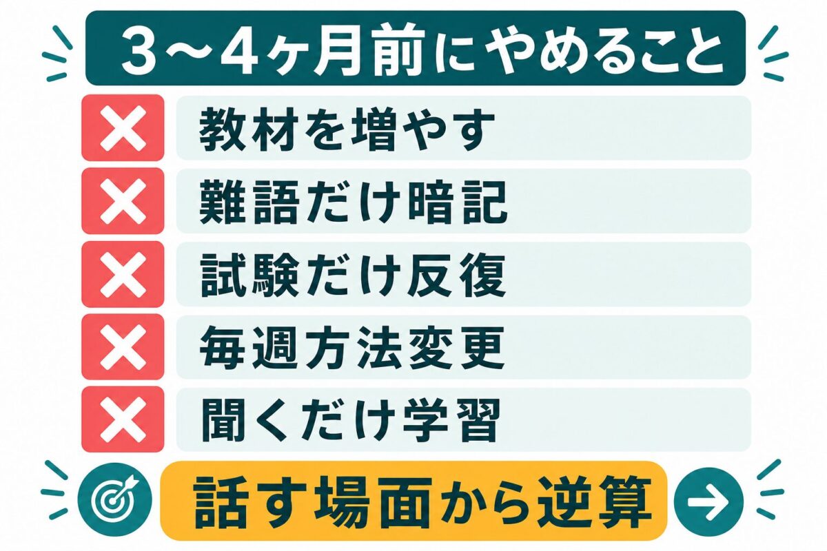 留学3ヶ月から4ヶ月前にやめたい学習パターンの図解