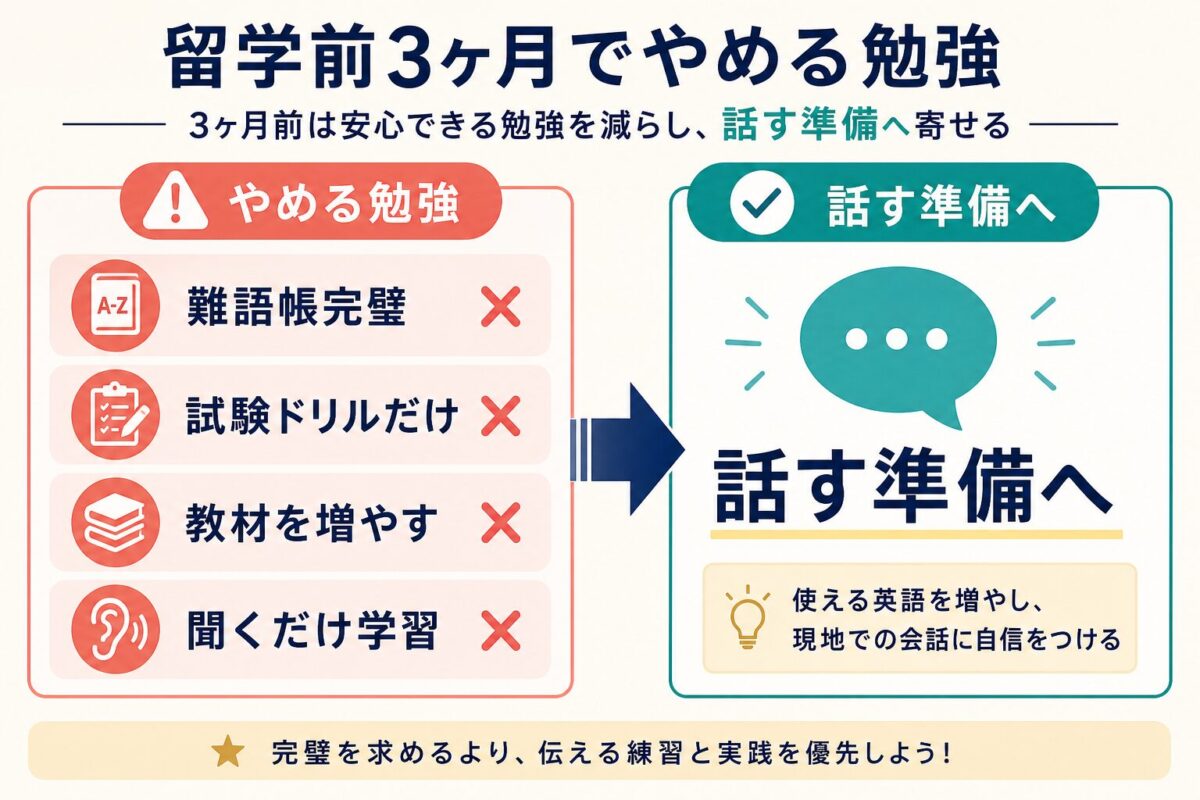 留学前3ヶ月でやめる英語学習と話す準備への切り替え
