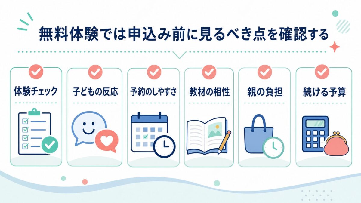 Kimini英会話とQQキッズの無料体験で確認する項目