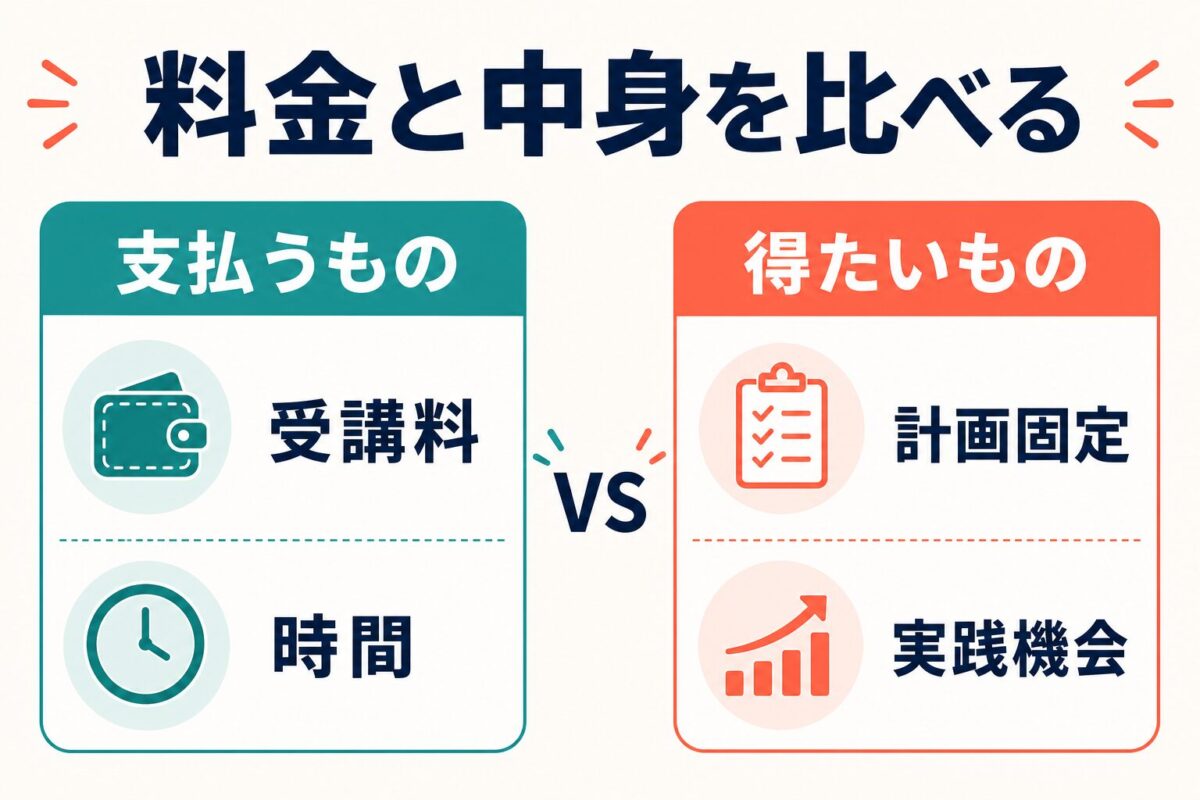 STAR’S UNIVERSITYの料金と受け取る価値を比べる図解