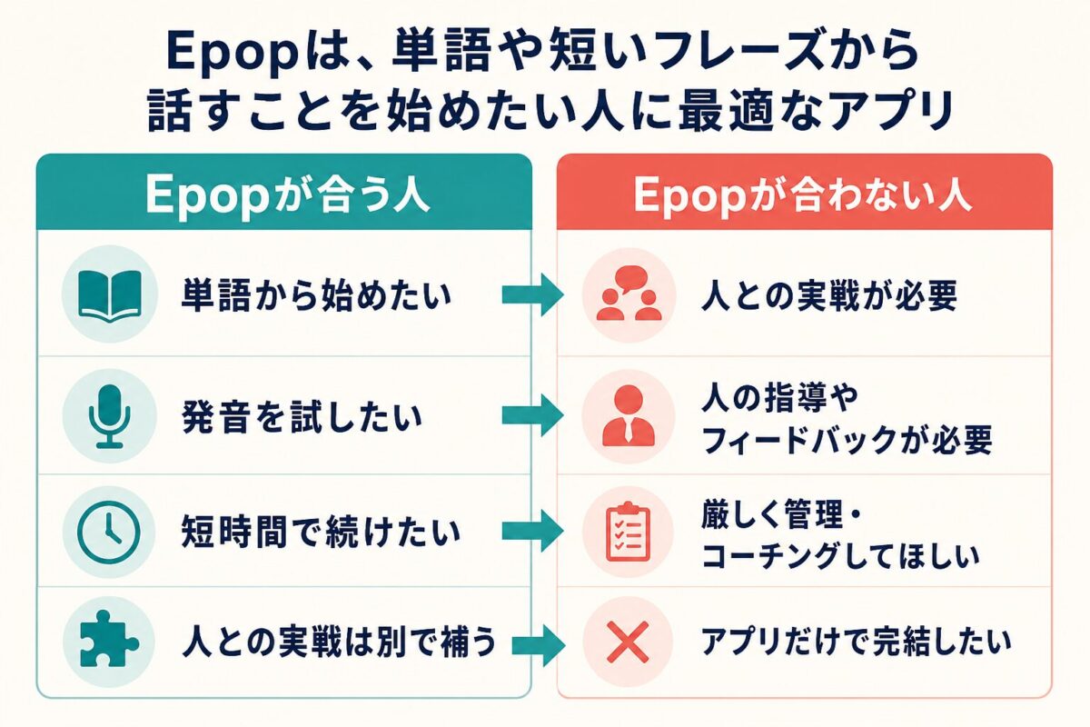 Epopが合う人と合わない人を整理した図解