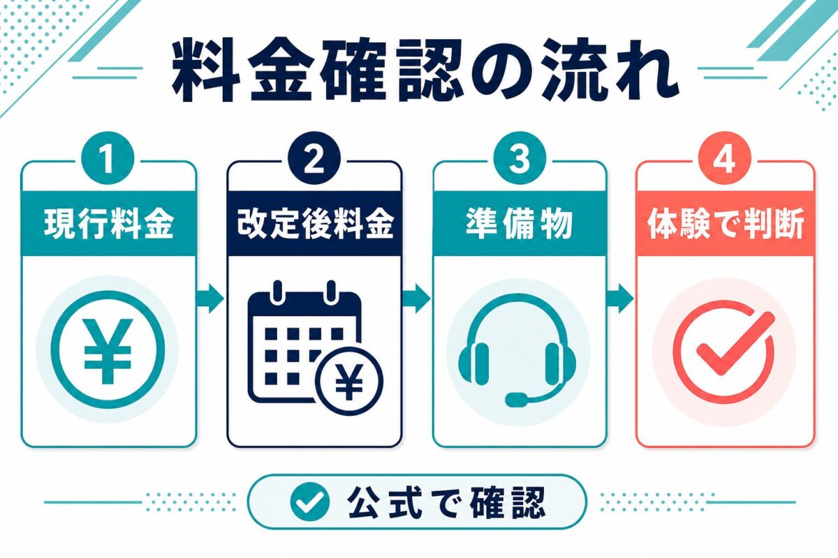eスポーツ英会話の料金確認の流れ図解