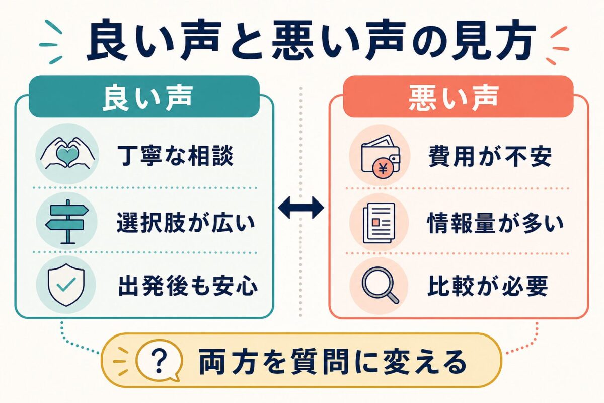 留学ジャーナルの良い口コミと悪い口コミを質問に変える比較図解