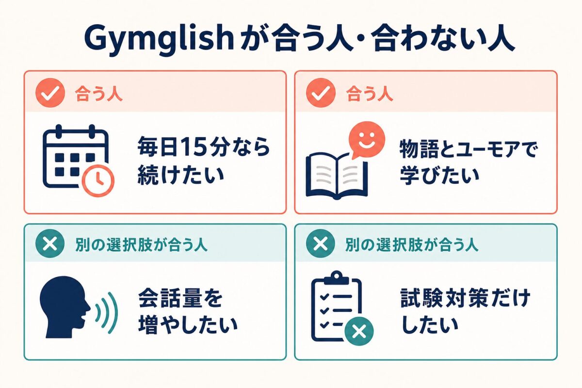 Gymglishが合う人と合わない人を整理した図解