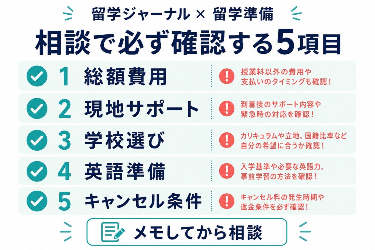 留学ジャーナル相談で確認する5項目チェックリスト