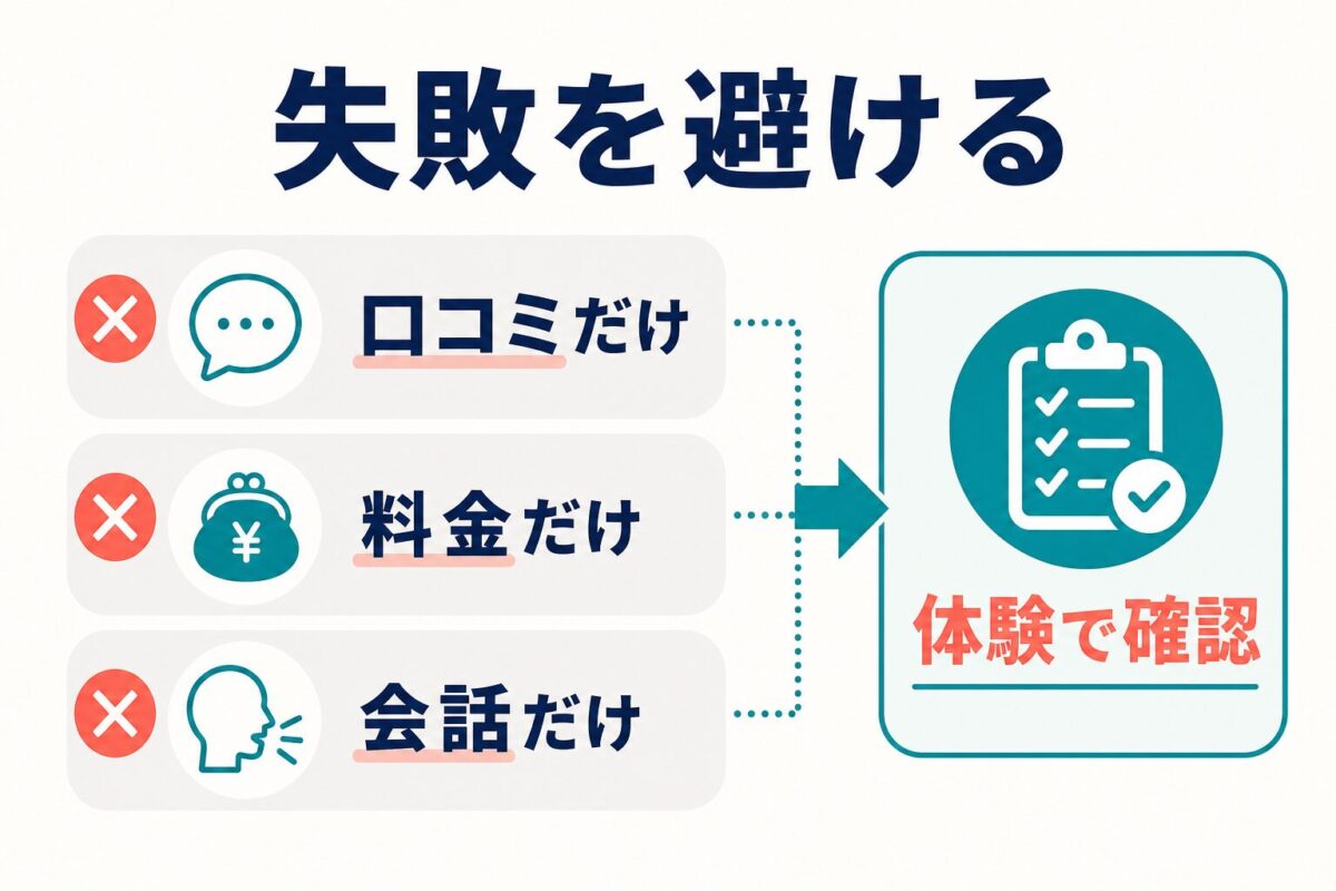 Lepton選びで口コミだけ 料金だけ 会話だけを避け体験で確認する流れの図解