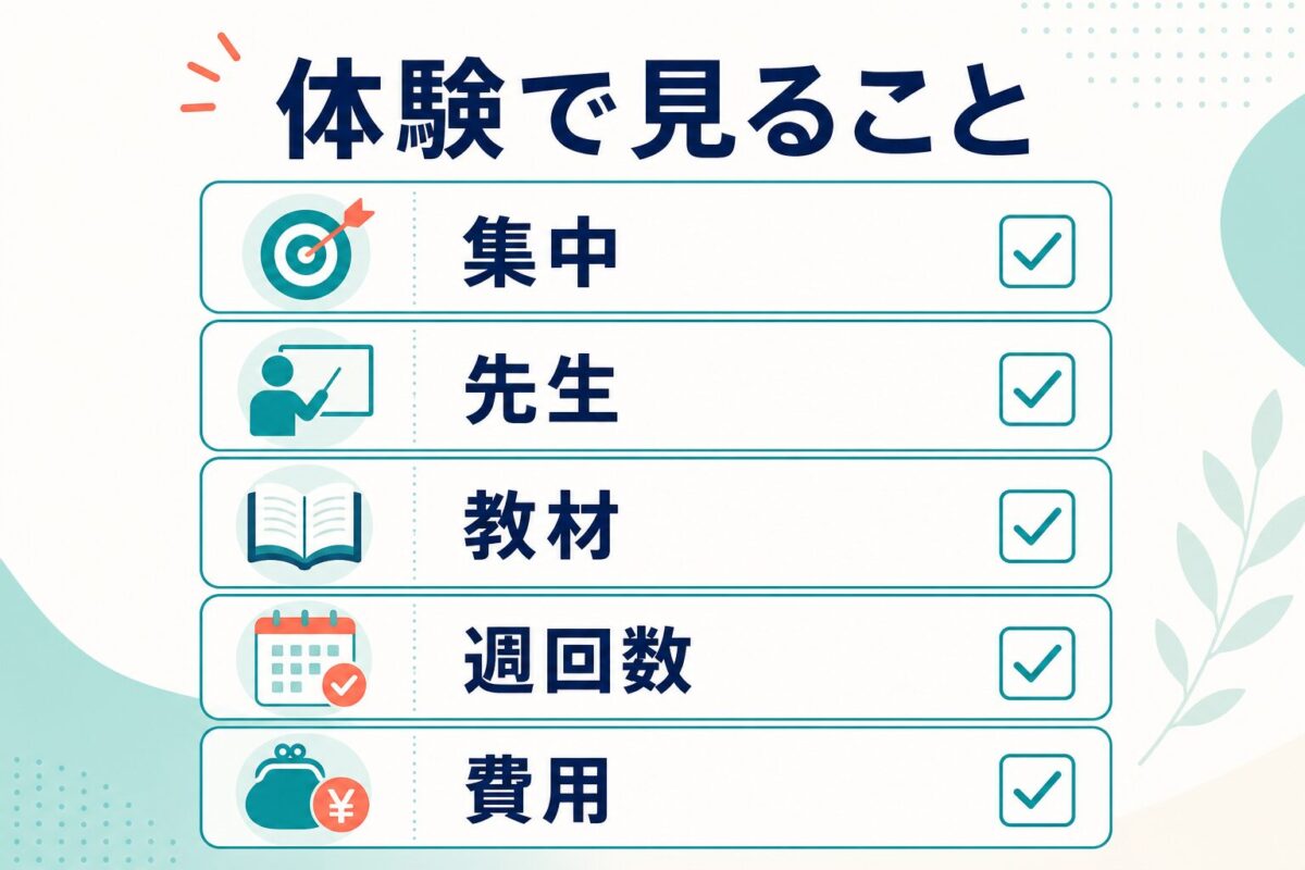 Leptonの無料体験で集中 先生 教材 週回数 費用を見るチェックリスト図解