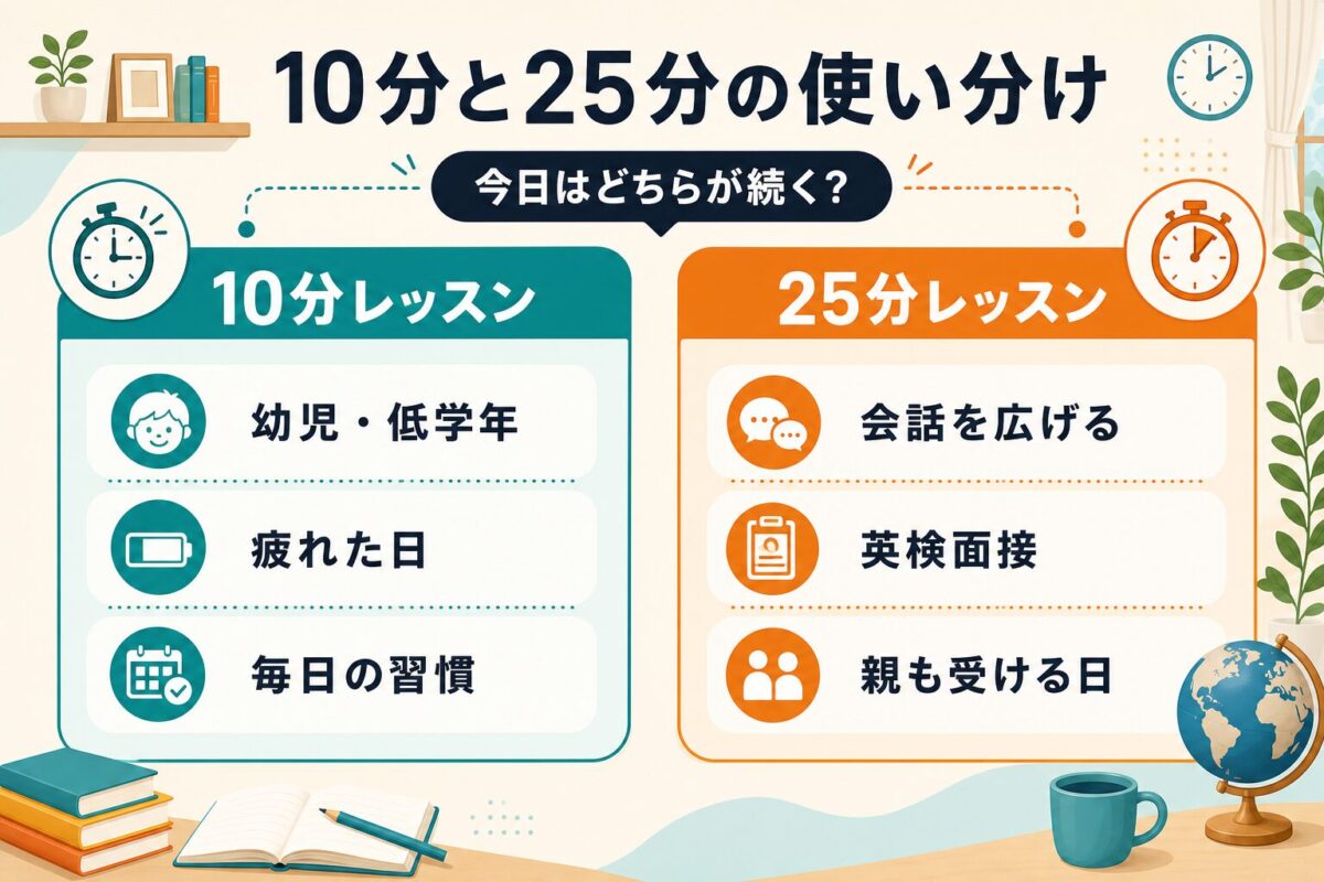 クラウティの10分レッスンと25分レッスンを目的別に選ぶための判断図解