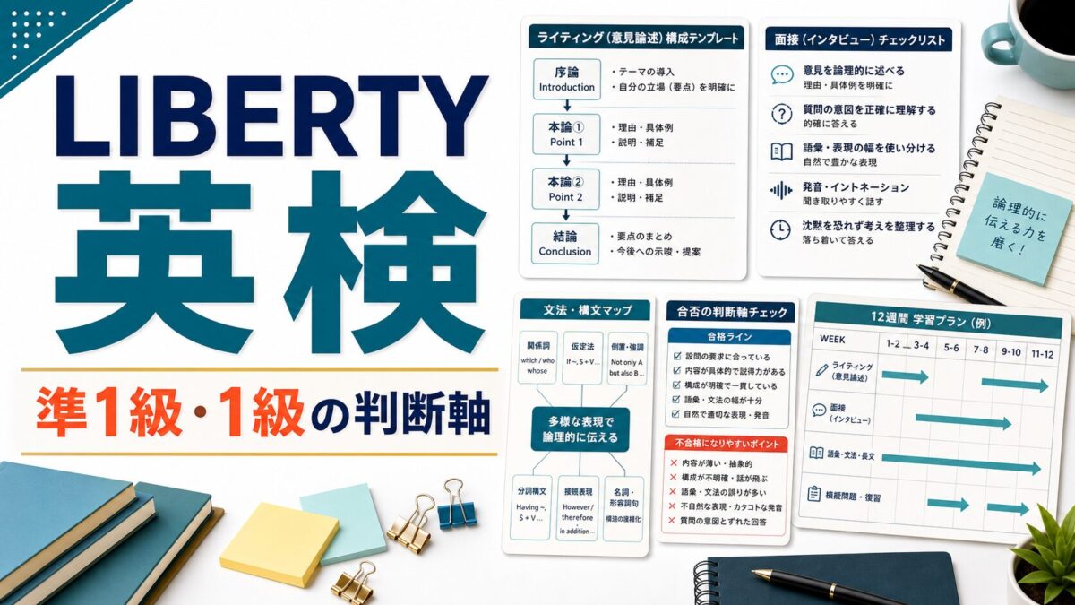 LIBERTY英検準1級・1級対策のWritingと面接判断軸を示すAI生成サムネイル