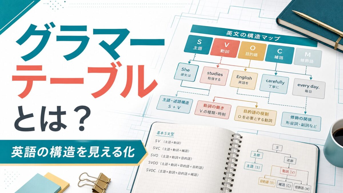 リバティのグラマーテーブルとは何かを英語の構造マップで示すAI生成サムネイル