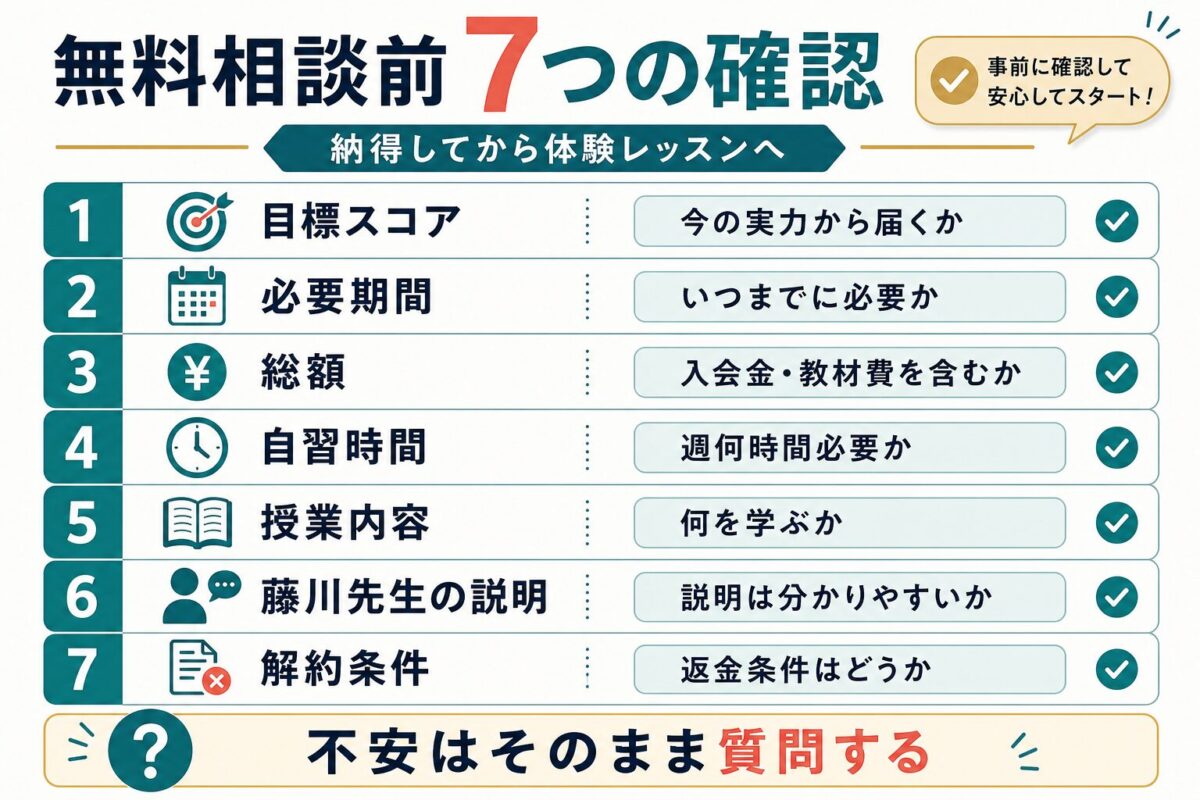 リバティ無料相談で料金や契約条件を確認するチェックリスト