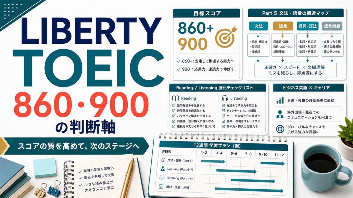 LIBERTY TOEIC 860点・900点対策の判断軸を示すAI生成サムネイル