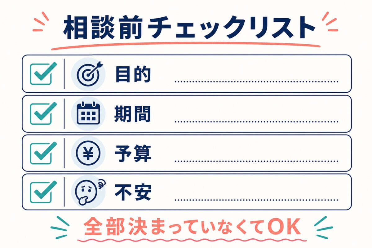 留学カウンセリング前に目的・期間・予算・不安を整理するチェックリスト図解