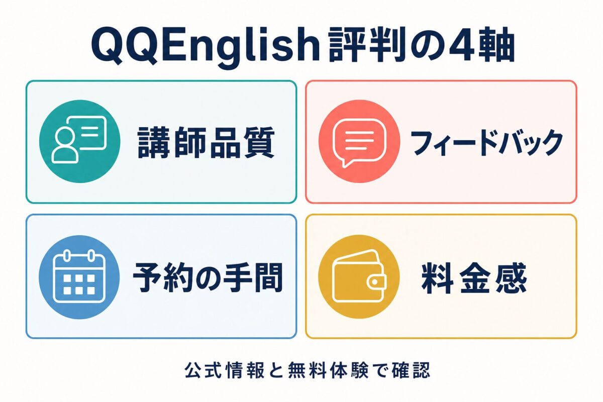 QQEnglishの評判を講師品質、フィードバック、予約の手間、料金感で確認する図解